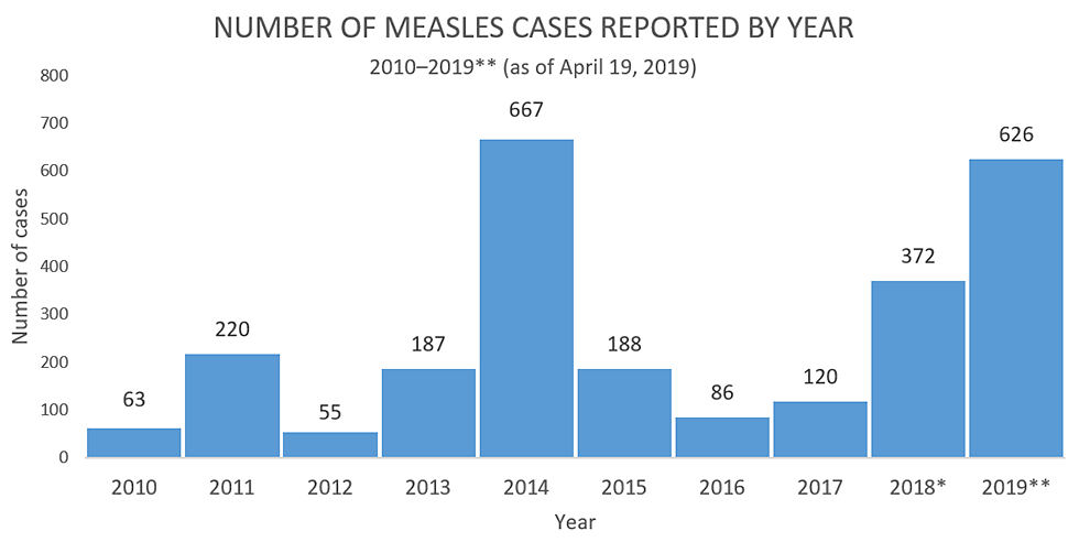 trends-measles-cases